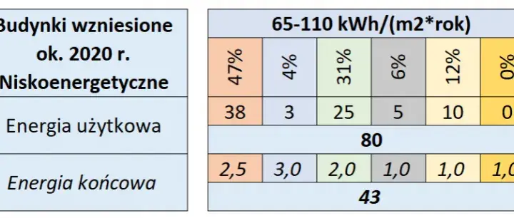 Ile kW - Co oznacza jednostka mocy w kontekście energetycznym?