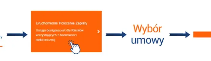 Jak przygotować wniosek o zawarcie umowy z PGNiG? Wskazówki dla klientów
