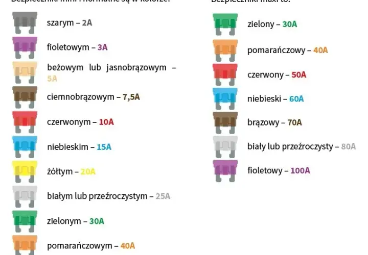 Jaki bezpiecznik do radia samochodowego, aby uniknąć uszkodzeń?