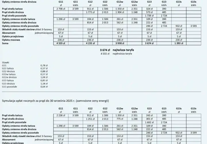 Taryfy Energetyczne G11, G12 i G13 - Cennik i Zasady Korzystania
