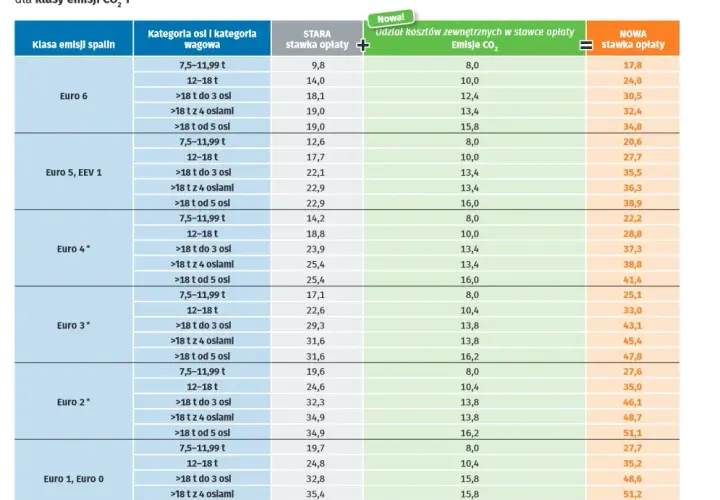 Co to jest opłata za emisję CO2 i dlaczego są wymagane? 