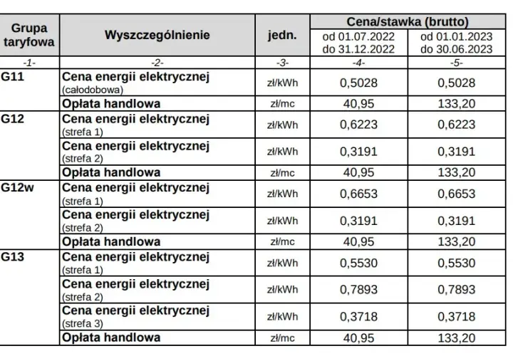 Co to jest opłata handlowa Enea i jakie są zasady jej naliczania?