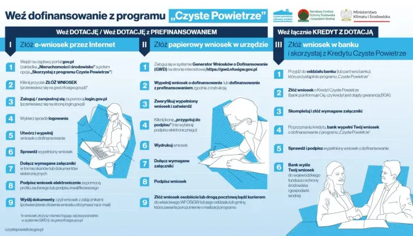 Jak otrzymać dotację na wymianę pieca w 2021 roku? Przewodnik