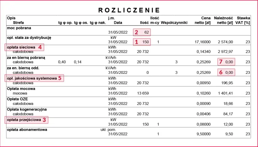 Faktura za prąd - jak ją otrzymać i co robić bez fizycznej faktury