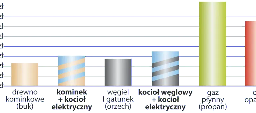 Ile Prądu Zużywa Kocioł Elektryczny - Pobór Energii przez Kocioł Elektryczny