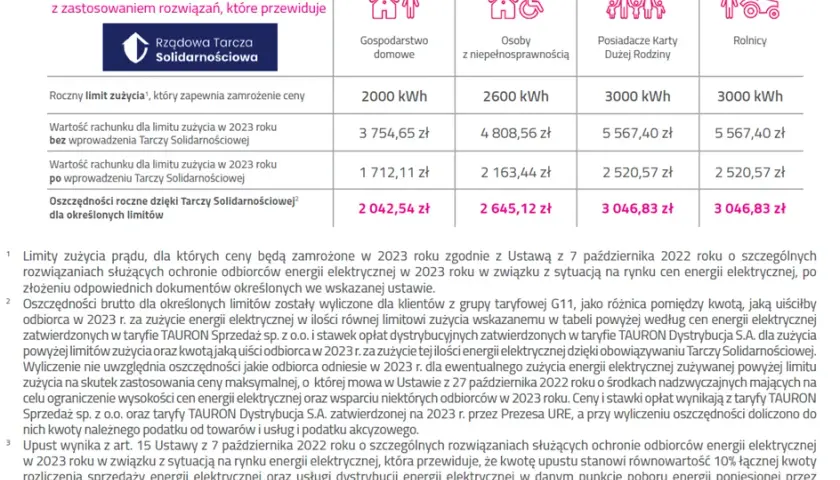 Cennik Tauron: aktualne ceny energii elektrycznej i opłat dodatkowych