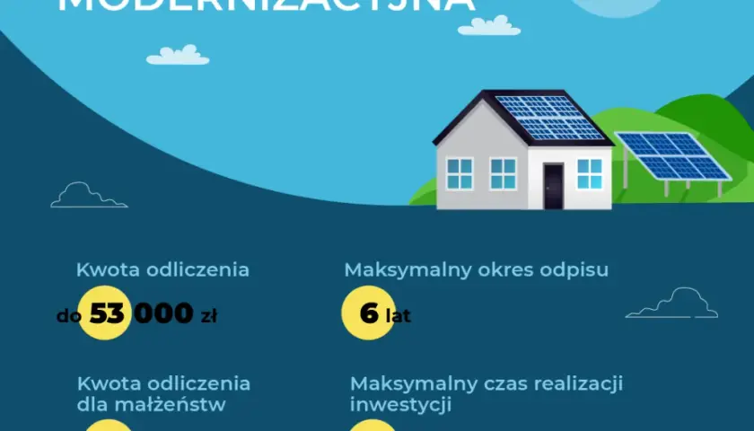 Ulga termomodernizacyjna fotowoltaika - ile procent można odliczyć?