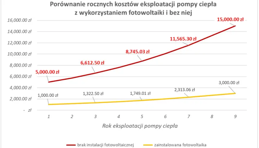 Efektywność Energetyczna Pomp Ciepła - Zużycie Prądu, Wydajność, Koszty Eksploatacji