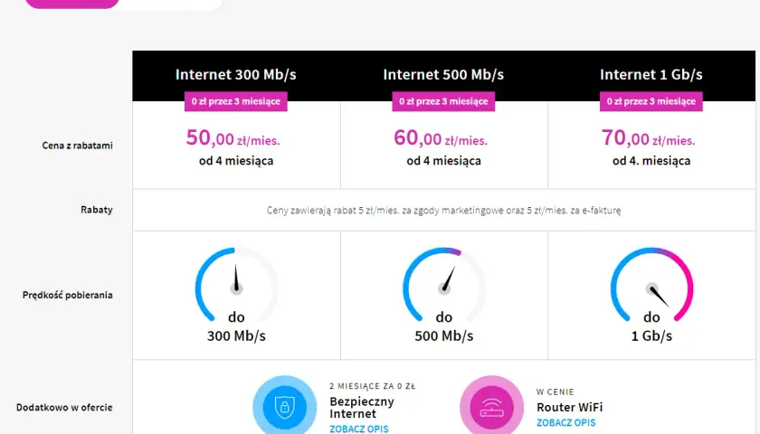 Opinie i porady o Netia internet domowy - co warto wiedzieć przed wyborem usługi