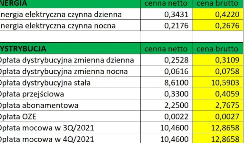 Co to jest opłata OZE w PGE i jakie są zasady jej naliczania?