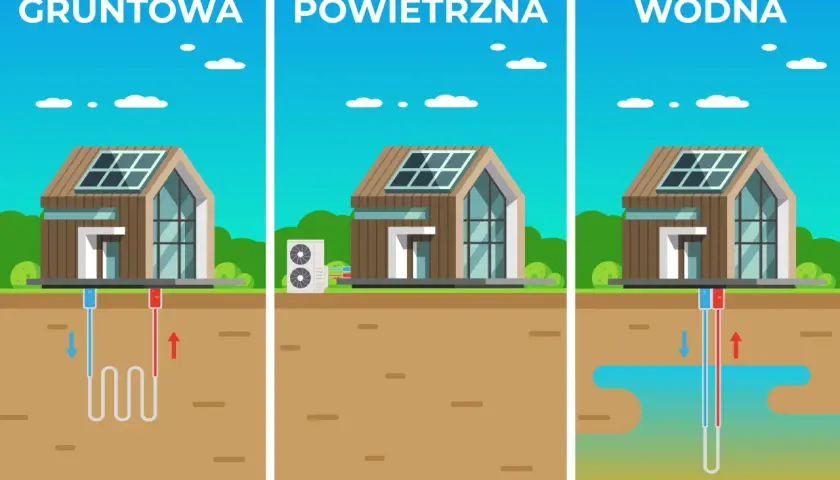 Pompa ciepła czy pellet: które ogrzewanie wybrać dla swojego domu?