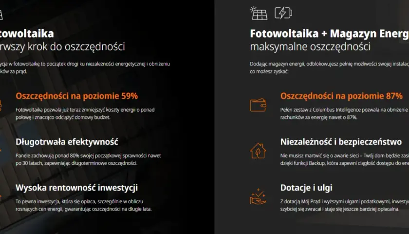 Jak dobrać moc fotowoltaiki do domu, aby uniknąć zbędnych kosztów?