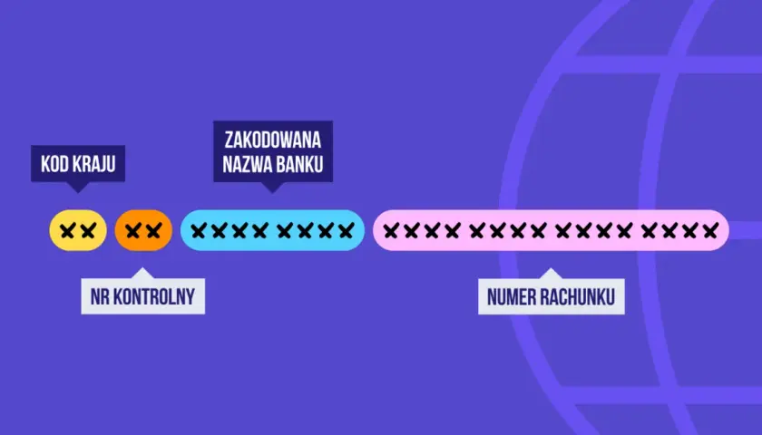 Co to jest numer rachunku bankowego? Definicja i wyjaśnienie