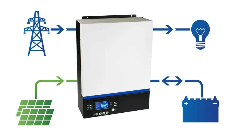 Instalacja off grid - niezależność energetyczna z fotowoltaiki. Panele PV cena już od 9999 zł!