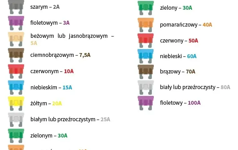 Jaki bezpiecznik do radia samochodowego, aby uniknąć uszkodzeń?
