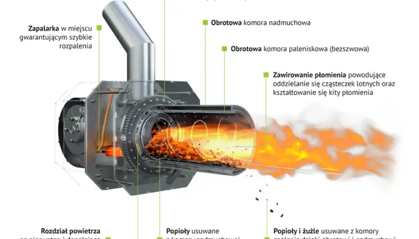 Jak optymalnie ustawić palnik na pellet KIPI, by zwiększyć jego efektywność