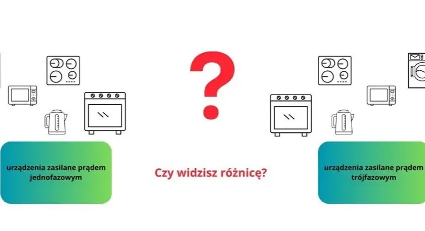 Instalacja Jednofazowa - Różnice między Instalacją Jednofazową a Trójfazową
