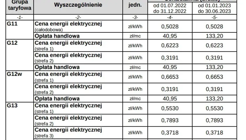 Co to jest opłata handlowa Enea i jakie są zasady jej naliczania?