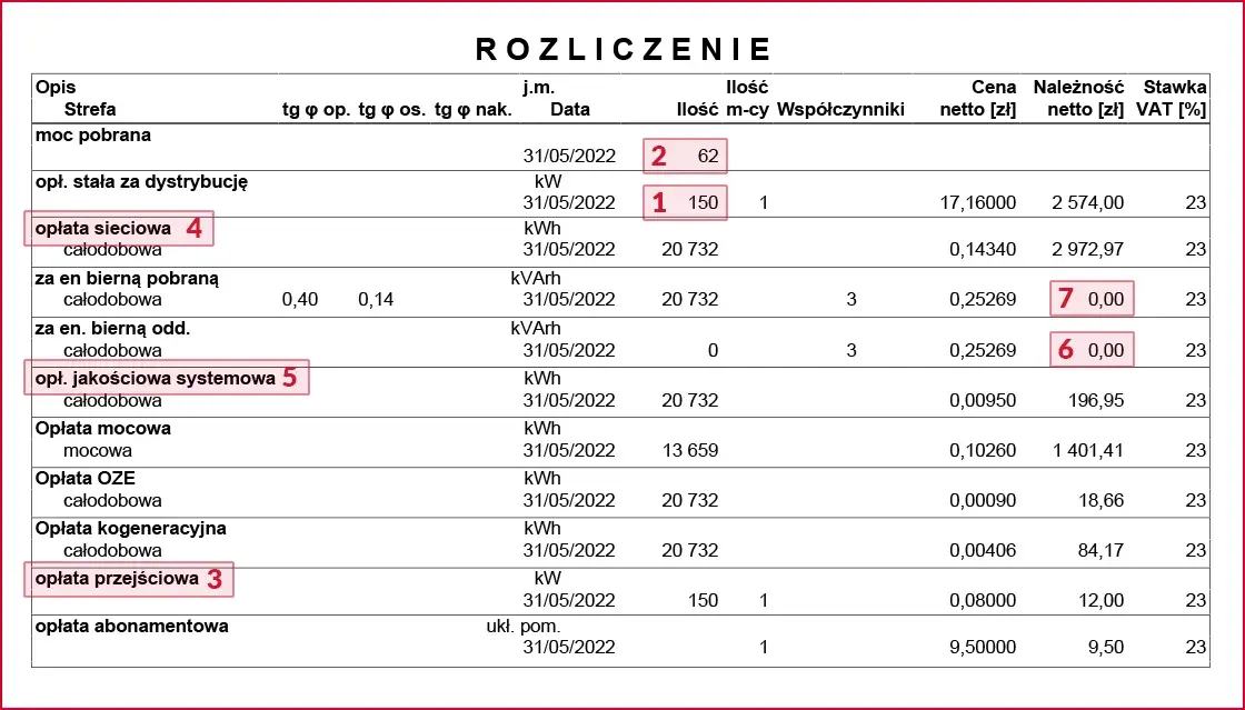 Faktura za prąd - jak ją otrzymać i co robić bez fizycznej faktury