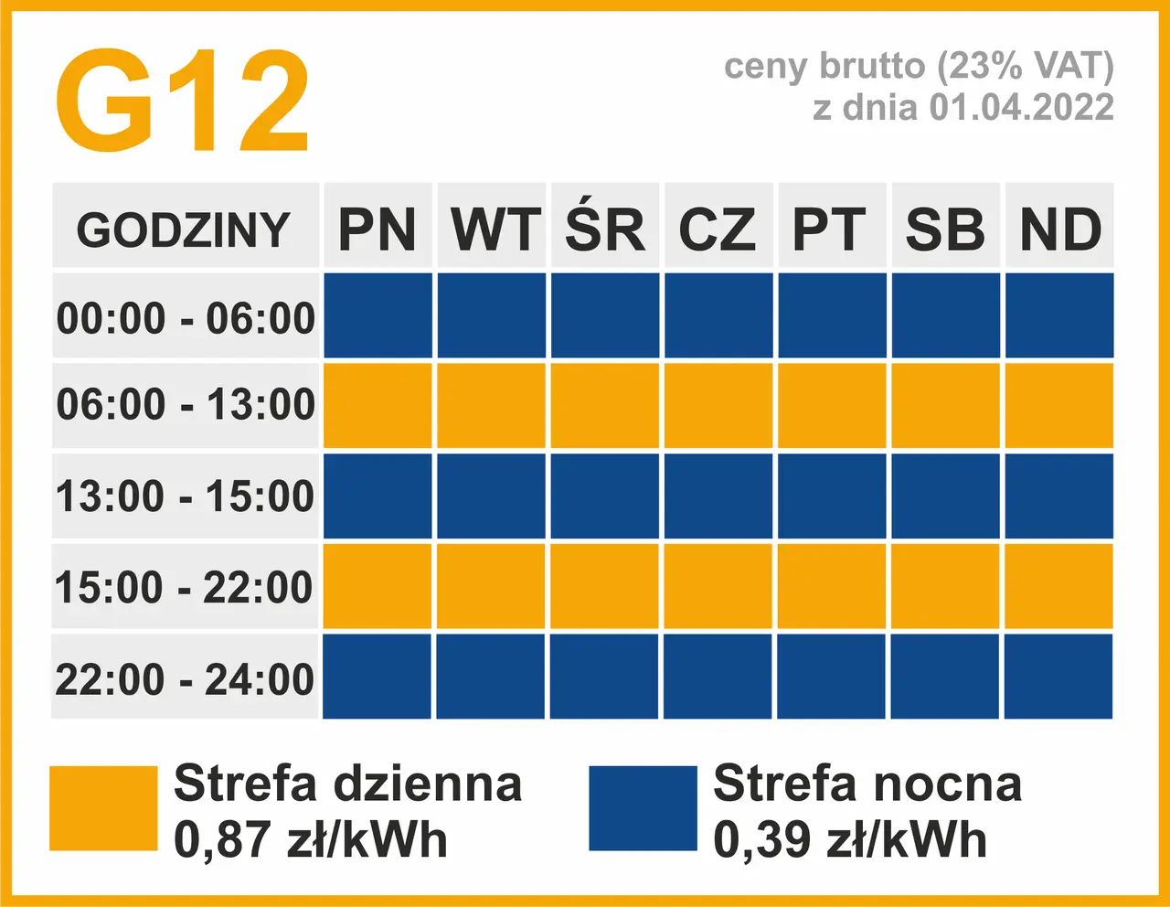 Taryfa G12 godziny zima: godziny tańszego prądu w sezonie zimowym