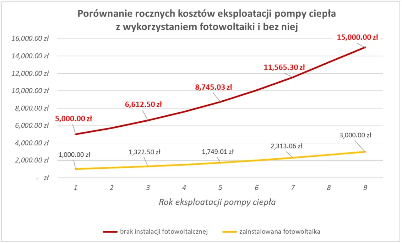 Efektywność Energetyczna Pomp Ciepła - Zużycie Prądu, Wydajność, Koszty Eksploatacji