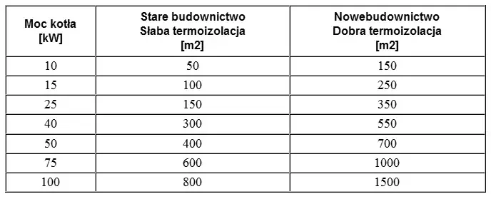Przelicznik kWh/kW Kalkulatory