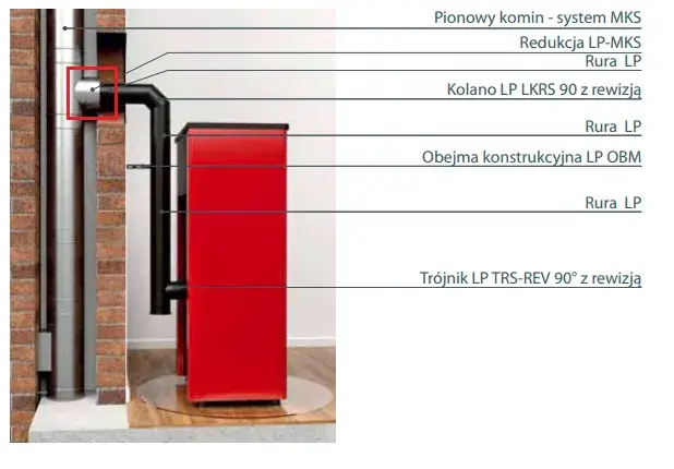 Jaka średnica komina pod piec na pellet zapewnia bezpieczeństwo i efektywność?