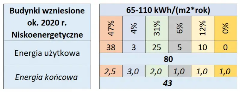 Ile kW - Co oznacza jednostka mocy w kontekście energetycznym?