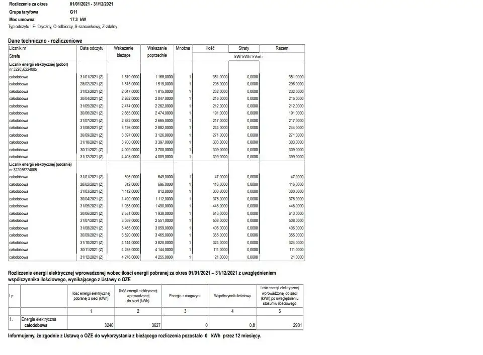 Zdjęcie Jak Tauron rozlicza fotowoltaikę? Zrozumienie net-metering i net-billing