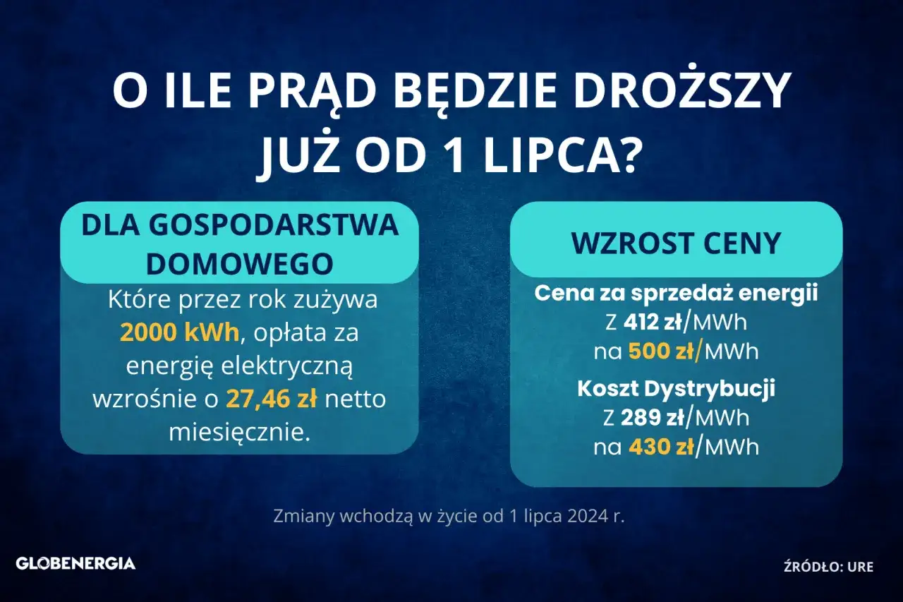Zdjęcie Ile kosztuje MWh: jaka jest cena jednego megawatogodziny energii