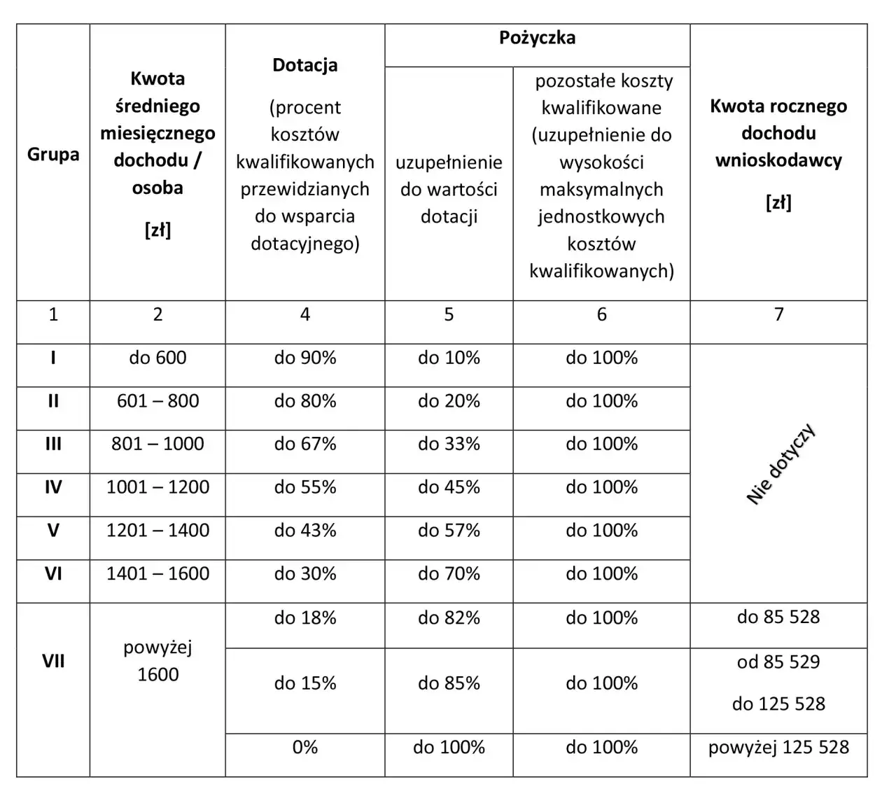 Zdjęcie Wniosek o Dofinansowanie do Pelletu - Proste Kroki do Finansowej Pomocy