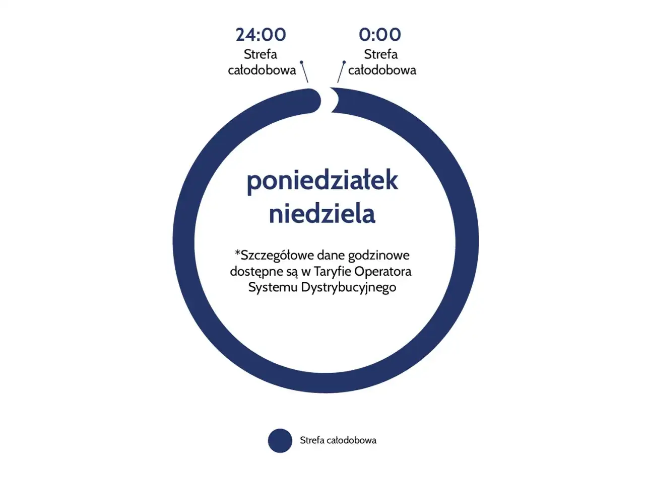 Zdjęcie Kiedy dokonać zmiany taryfy z C11 na G11 w PGE? Terminy