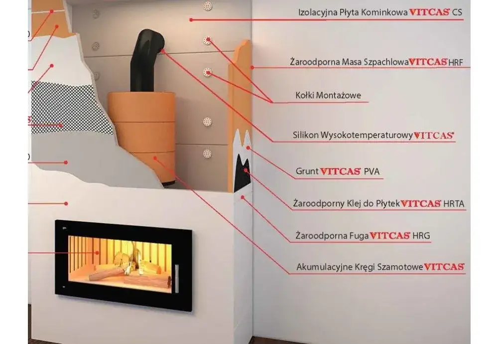 Zdjęcie Jak Zrobić Kominek w Domu - Praktyczne Porady na Budowę Kominka w Domu