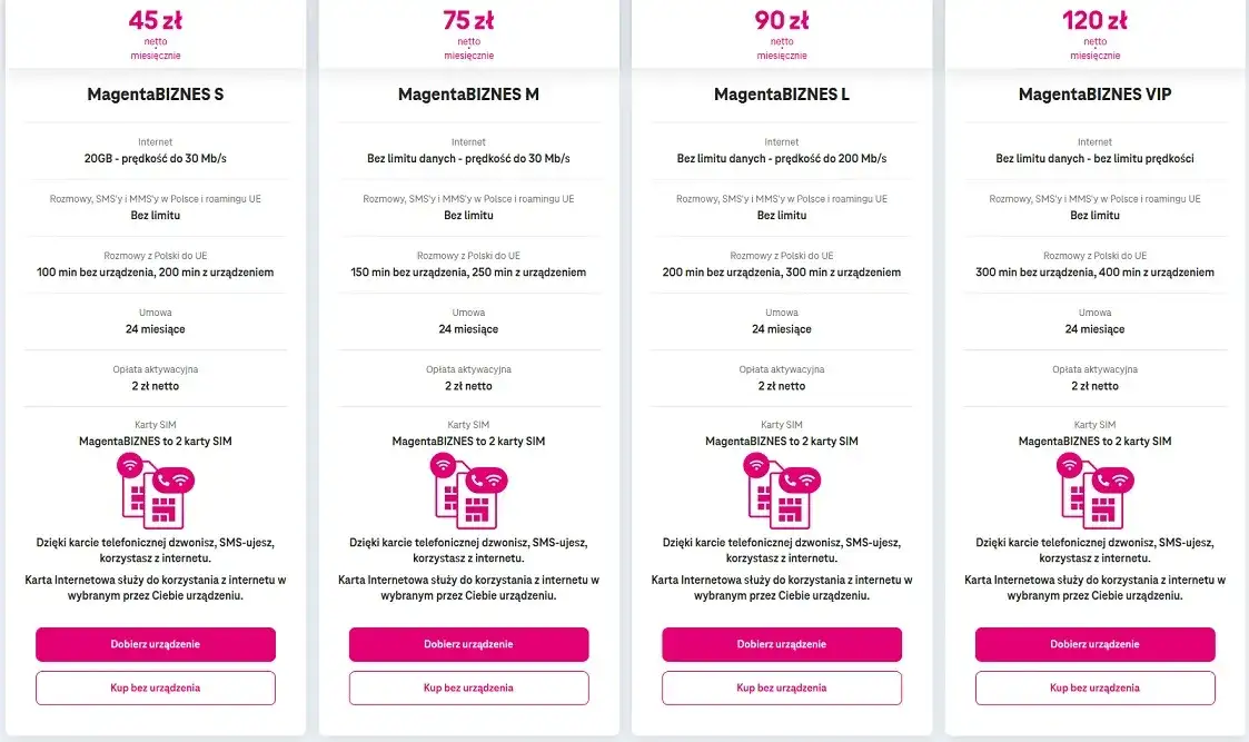 Zdjęcie Porównanie nowych ofert operatorów komórkowych