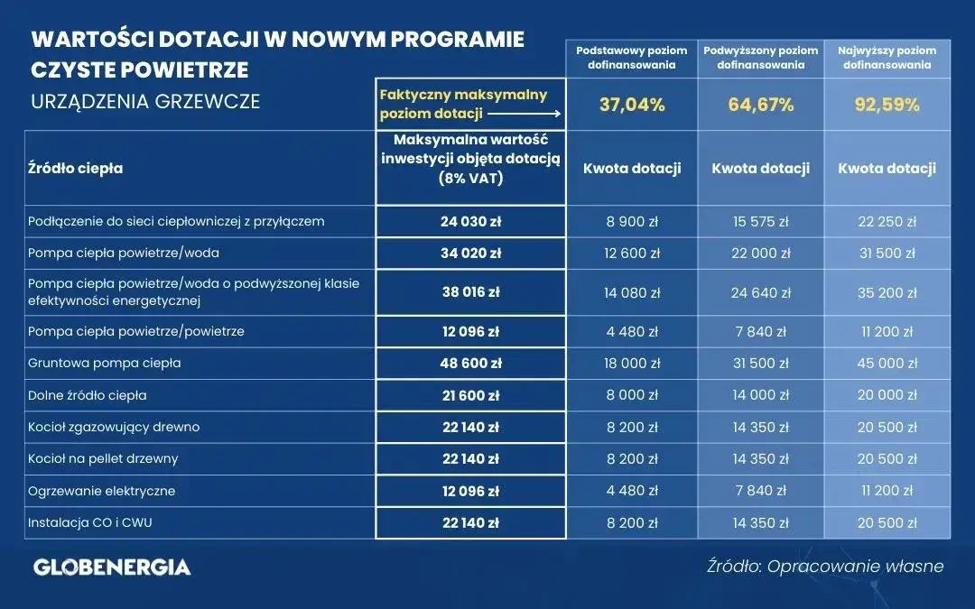 Zdjęcie Dofinansowanie na termomodernizację – poznaj szczegóły!