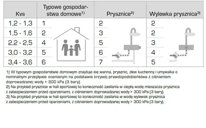 Zdjęcie Jak sprawdzić moc grzejnika i uniknąć błędów przy obliczeniach