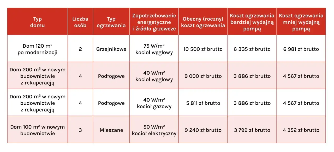 Zdjęcie Pompa ciepła czy pellet: które ogrzewanie wybrać dla swojego domu?